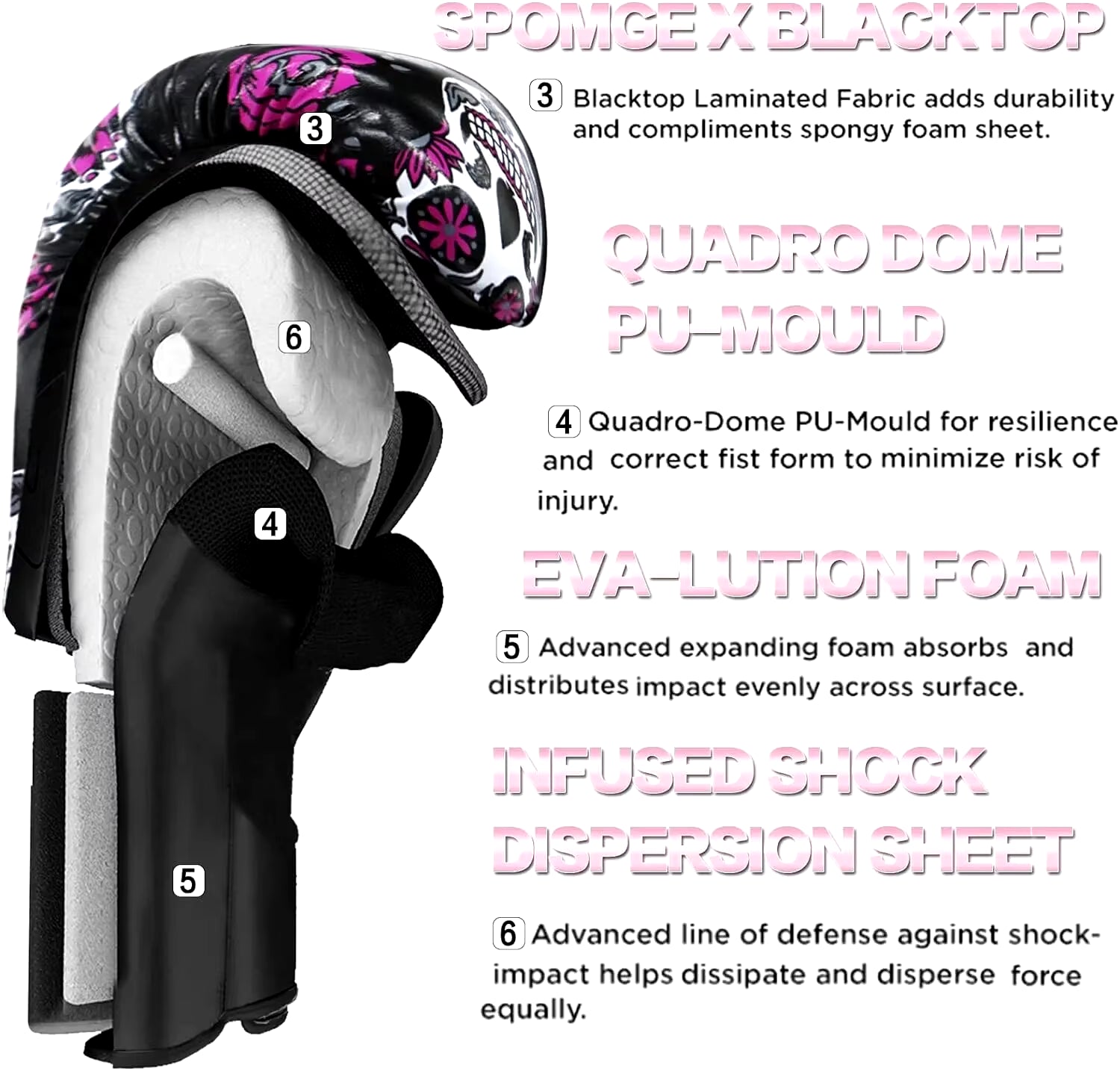 Women's Boxing Gloves for Punching, Sparring, and Kickboxing - Heavy Bag Training Gloves (8, 10, 12, 14 OZ) - 1 Pair